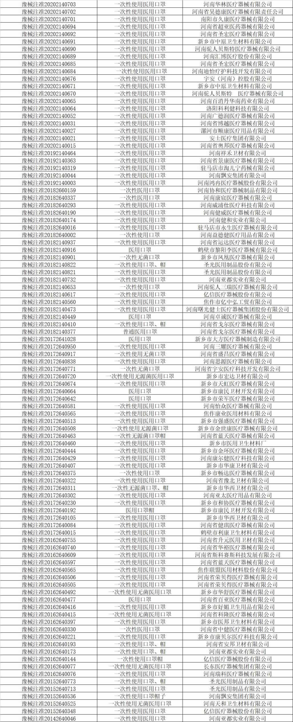 China Face Mask Manufacturers lists